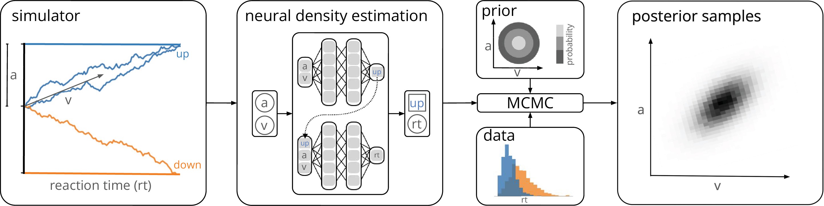 Mixed Neural Likelihood Estimation