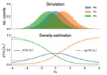 Comparing neural simulations by neural density estimation